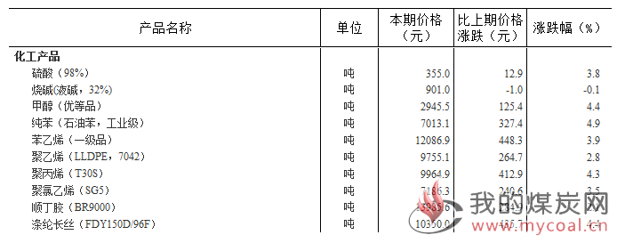 煤炭,煤炭价格,焦煤,焦炭,动力煤,焦炭价格,无烟煤,焦煤价格