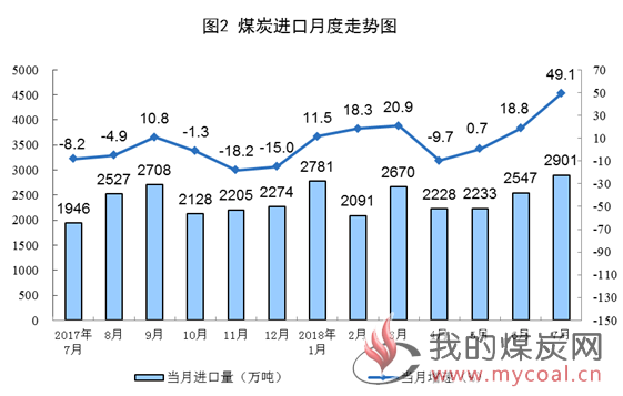 煤炭,煤炭价格,焦煤,焦炭,动力煤,焦炭价格,无烟煤,焦煤价格