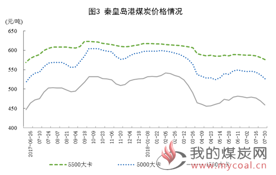 煤炭,煤炭价格,焦煤,焦炭,动力煤,焦炭价格,无烟煤,焦煤价格