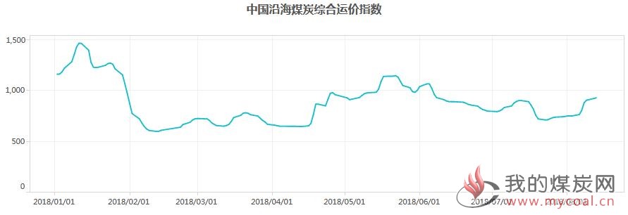 煤炭,煤炭价格,焦煤,焦炭,动力煤,焦炭价格,无烟煤,焦煤价格