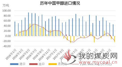 煤炭,煤炭价格,焦煤,焦炭,动力煤,焦炭价格,无烟煤,焦煤价格