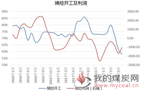 煤炭,煤炭价格,焦煤,焦炭,动力煤,焦炭价格,无烟煤,焦煤价格