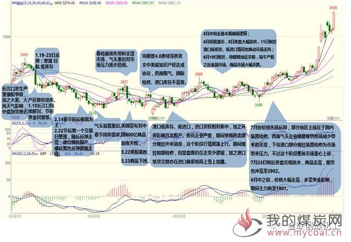 煤炭,煤炭价格,焦煤,焦炭,动力煤,焦炭价格,无烟煤,焦煤价格