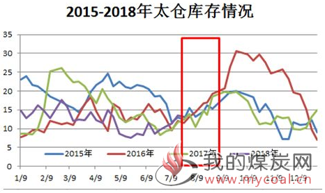 煤炭,煤炭价格,焦煤,焦炭,动力煤,焦炭价格,无烟煤,焦煤价格