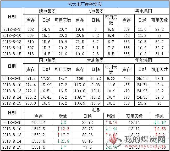 六大电厂