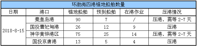 锚地船舶