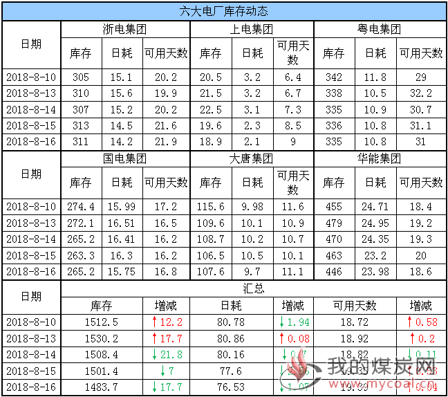 六大电厂