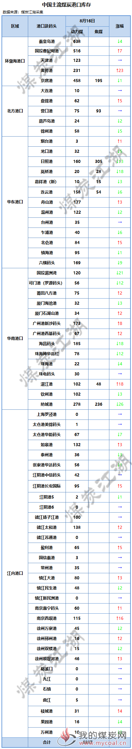 2018-08-16_155704全国_副本