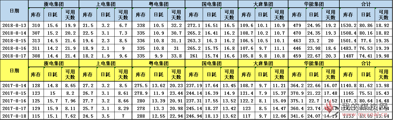 六大电厂