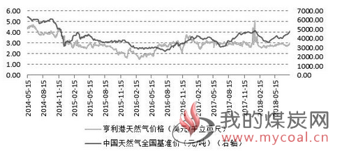 煤炭,煤炭价格,焦煤,焦炭,动力煤,焦炭价格,无烟煤,焦煤价格