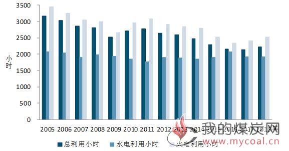 煤炭,煤炭价格,焦煤,焦炭,动力煤,焦炭价格,无烟煤,焦煤价格