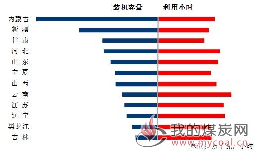 煤炭,煤炭价格,焦煤,焦炭,动力煤,焦炭价格,无烟煤,焦煤价格