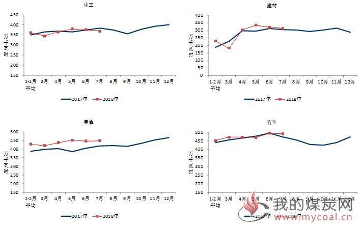 煤炭,煤炭价格,焦煤,焦炭,动力煤,焦炭价格,无烟煤,焦煤价格