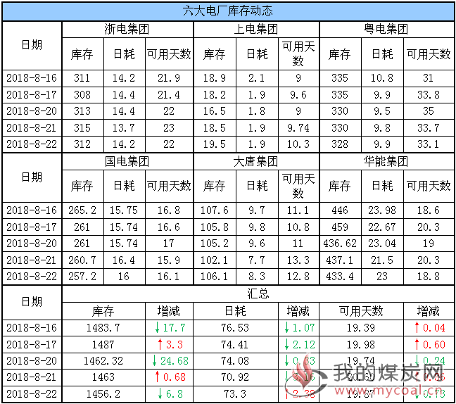 六大电厂