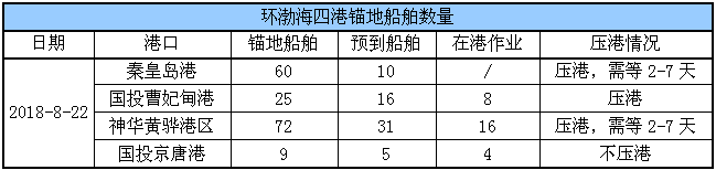 锚地船舶