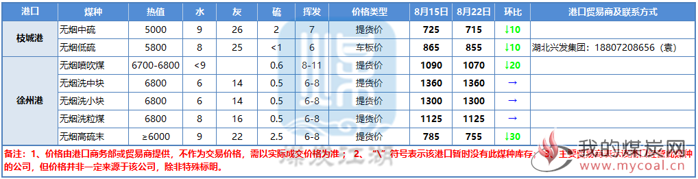 2018-08-22_144724无烟煤_副本