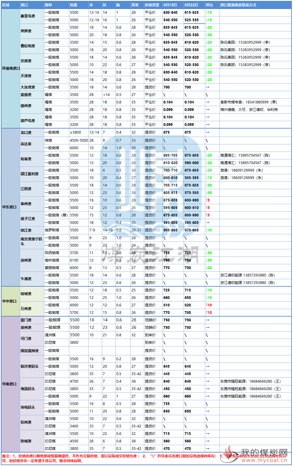 2018-08-22_144616动力煤_副本