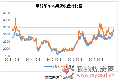 煤炭,煤炭价格,焦煤,焦炭,动力煤,焦炭价格,无烟煤,焦煤价格