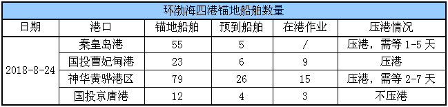 锚地船舶