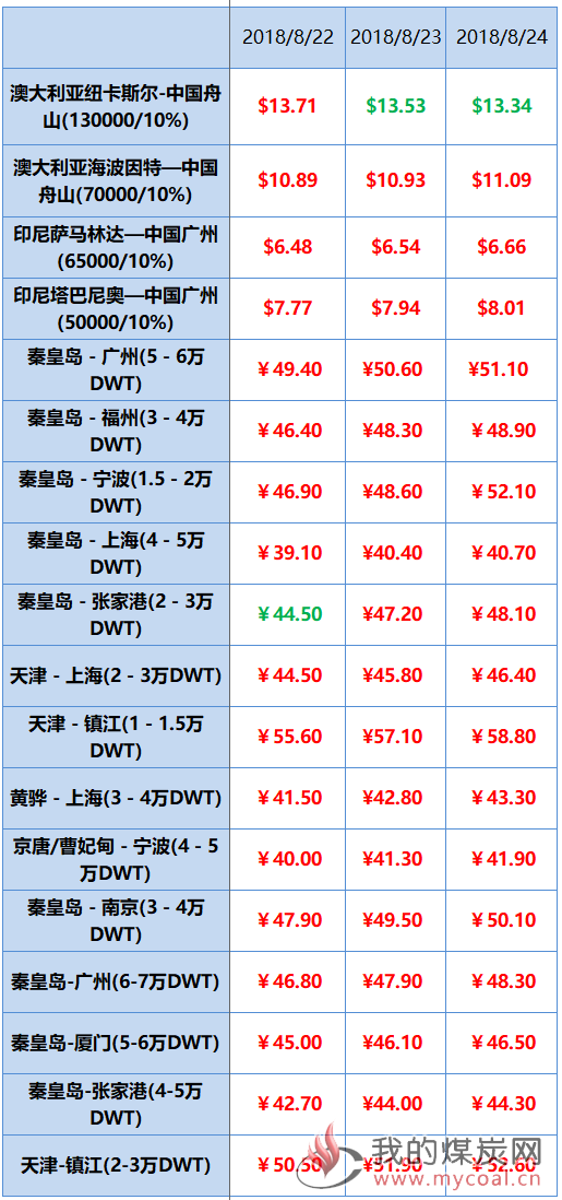 岁数