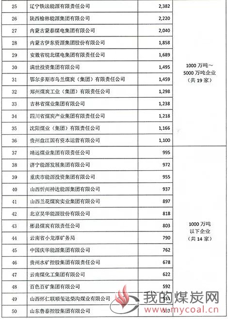 煤炭,煤炭价格,焦煤,焦炭,动力煤,焦炭价格,无烟煤,焦煤价格