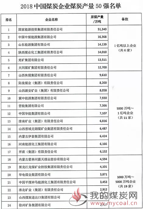 煤炭,煤炭价格,焦煤,焦炭,动力煤,焦炭价格,无烟煤,焦煤价格