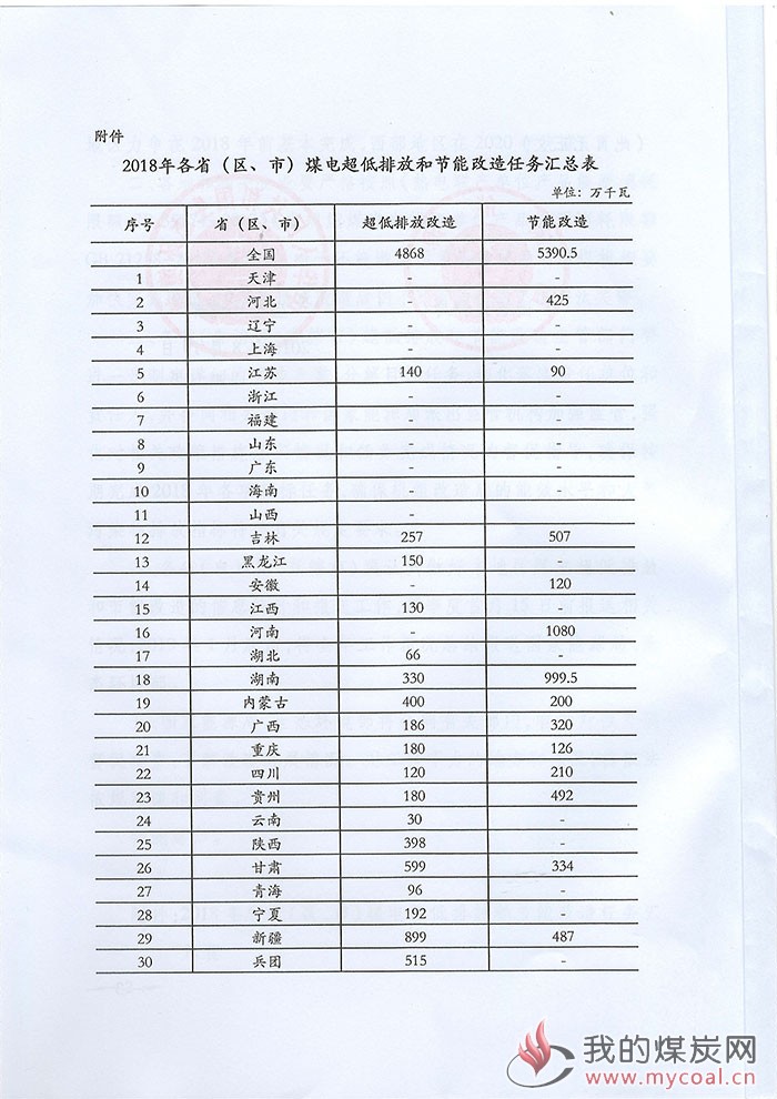 煤炭,煤炭价格,焦煤,焦炭,动力煤,焦炭价格,无烟煤,焦煤价格