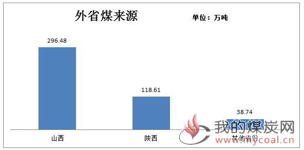 煤炭,煤炭价格,焦煤,焦炭,动力煤,焦炭价格,无烟煤,焦煤价格