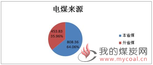 煤炭,煤炭价格,焦煤,焦炭,动力煤,焦炭价格,无烟煤,焦煤价格