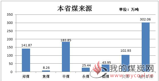 煤炭,煤炭价格,焦煤,焦炭,动力煤,焦炭价格,无烟煤,焦煤价格