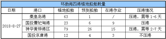 锚地船舶