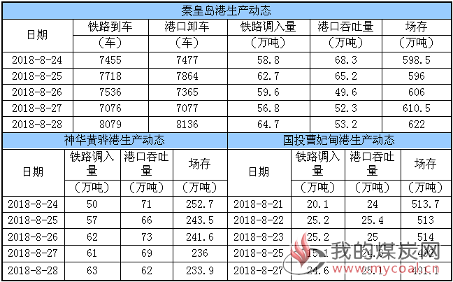 运价