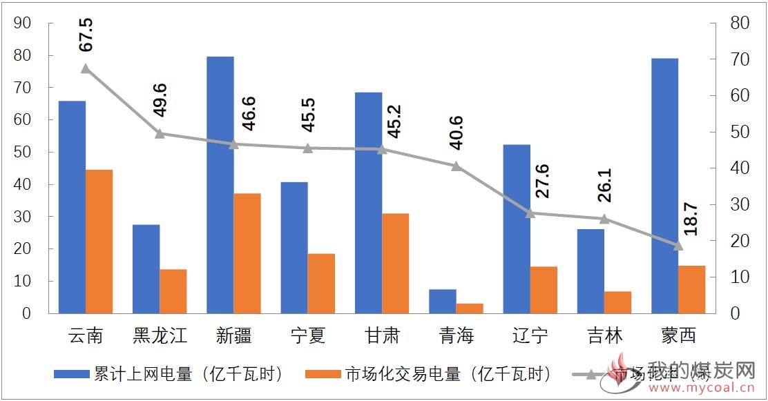 煤炭,煤炭价格,焦煤,焦炭,动力煤,焦炭价格,无烟煤,焦煤价格