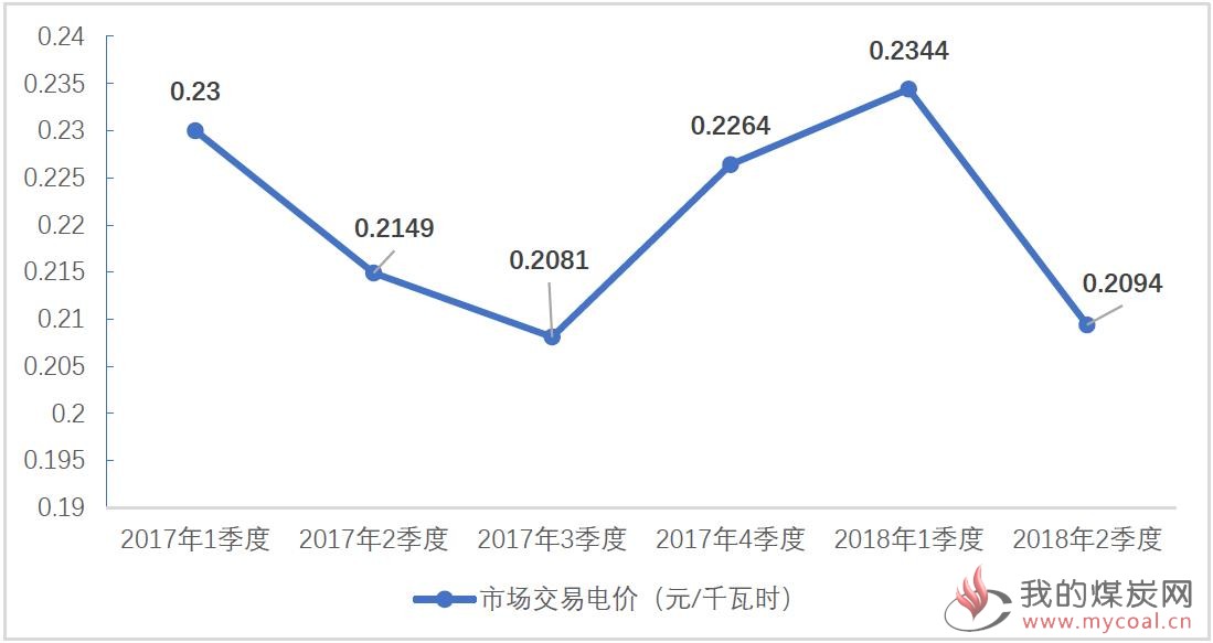 煤炭,煤炭价格,焦煤,焦炭,动力煤,焦炭价格,无烟煤,焦煤价格