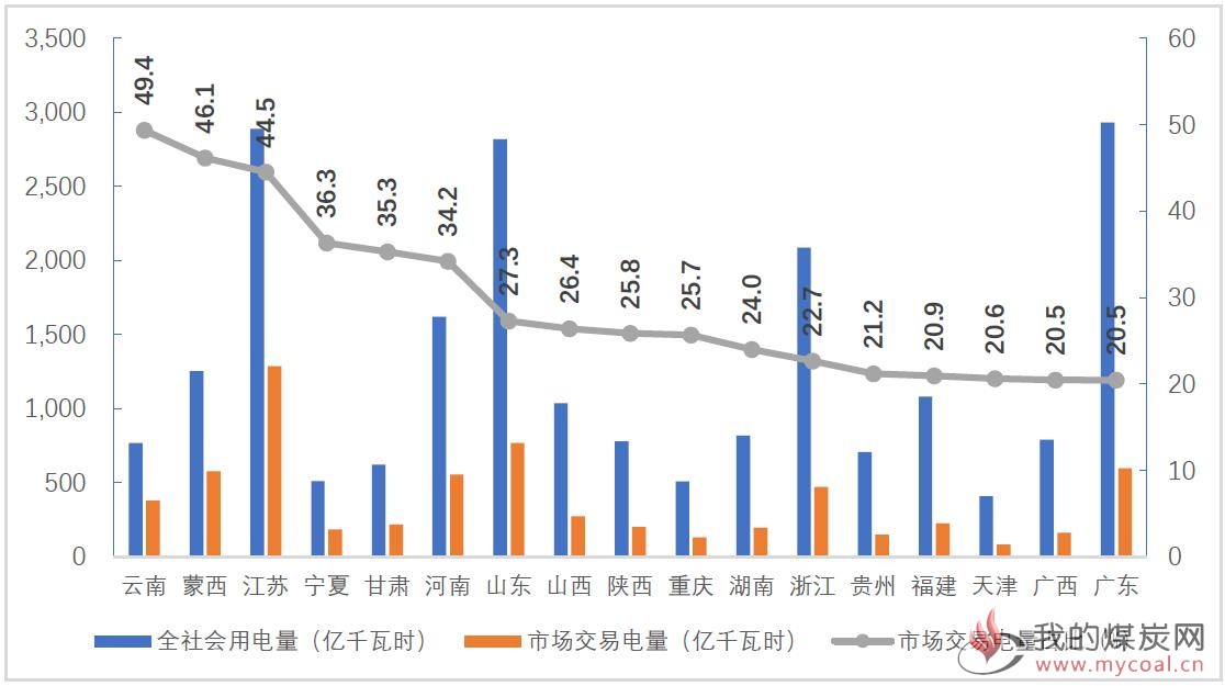 煤炭,煤炭价格,焦煤,焦炭,动力煤,焦炭价格,无烟煤,焦煤价格