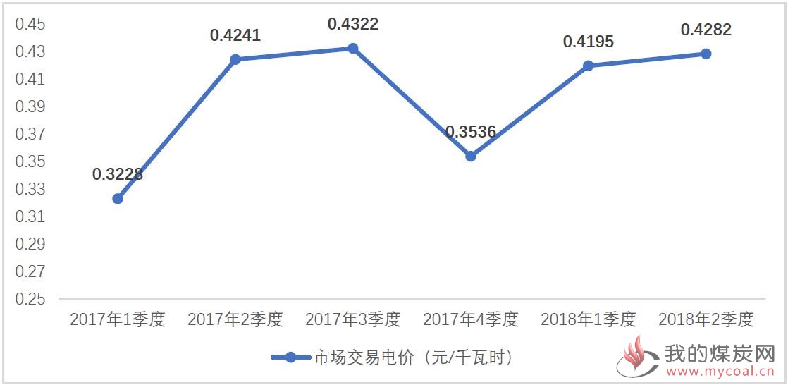 煤炭,煤炭价格,焦煤,焦炭,动力煤,焦炭价格,无烟煤,焦煤价格