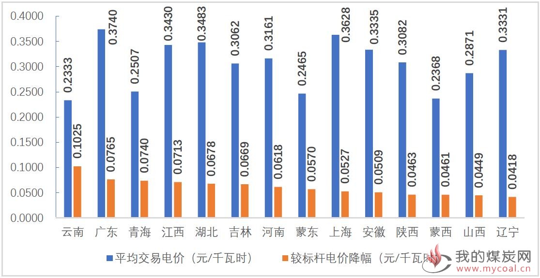 煤炭,煤炭价格,焦煤,焦炭,动力煤,焦炭价格,无烟煤,焦煤价格