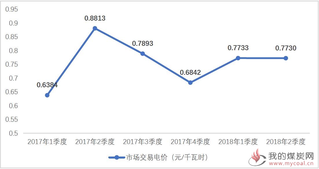 煤炭,煤炭价格,焦煤,焦炭,动力煤,焦炭价格,无烟煤,焦煤价格