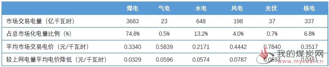 煤炭,煤炭价格,焦煤,焦炭,动力煤,焦炭价格,无烟煤,焦煤价格