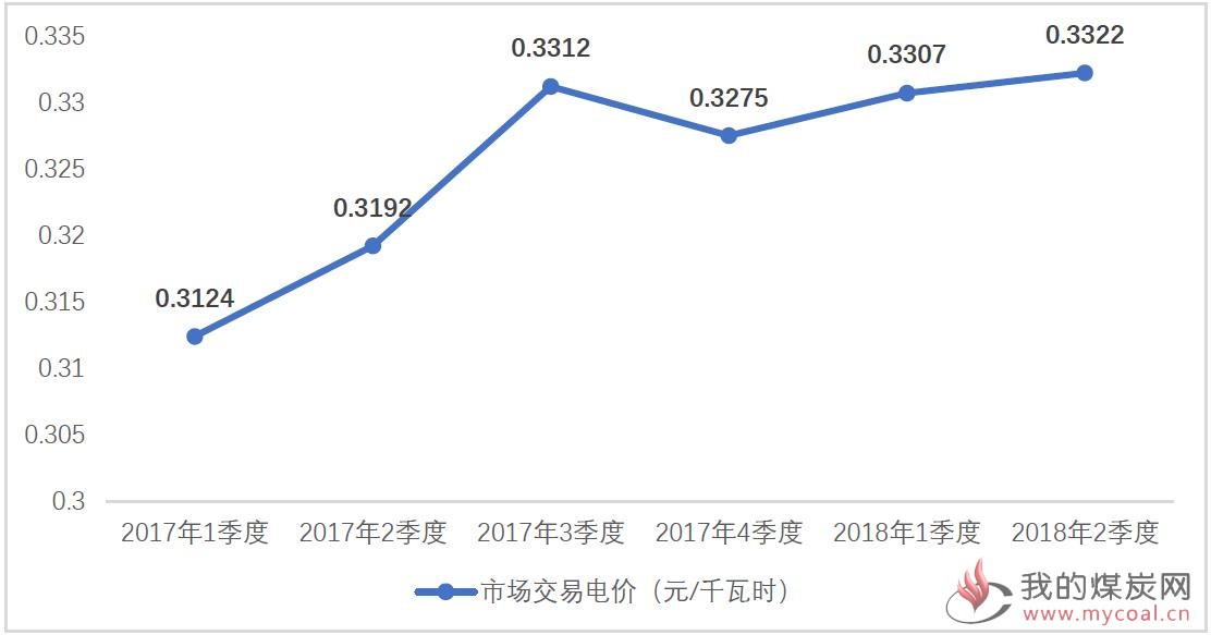 煤炭,煤炭价格,焦煤,焦炭,动力煤,焦炭价格,无烟煤,焦煤价格