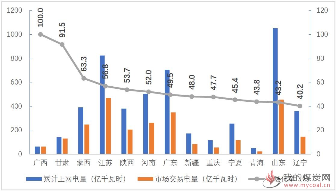 煤炭,煤炭价格,焦煤,焦炭,动力煤,焦炭价格,无烟煤,焦煤价格