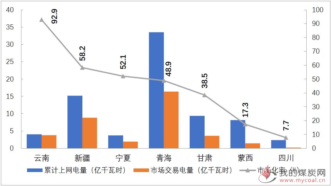 煤炭,煤炭价格,焦煤,焦炭,动力煤,焦炭价格,无烟煤,焦煤价格