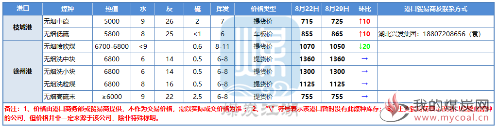 2018-08-29_143225无烟煤_副本