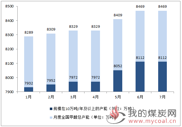 煤炭,煤炭价格,焦煤,焦炭,动力煤,焦炭价格,无烟煤,焦煤价格