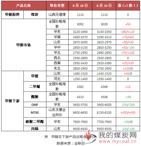 煤炭,煤炭价格,焦煤,焦炭,动力煤,焦炭价格,无烟煤,焦煤价格