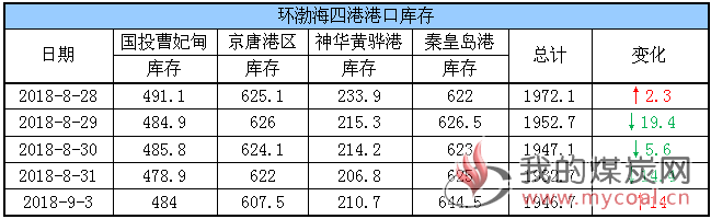 六大电厂