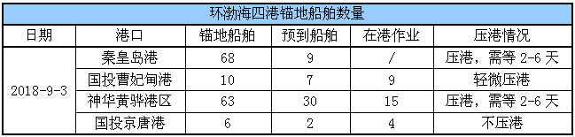 锚地船舶