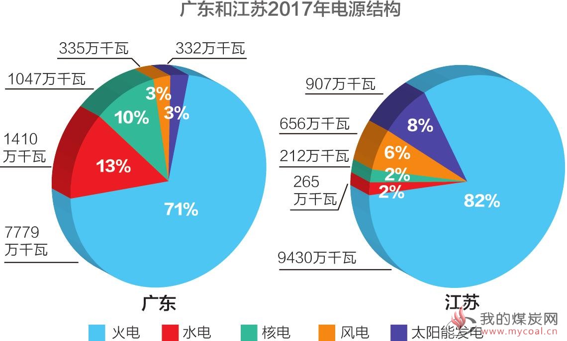 用电高峰期持续供VR彩票电