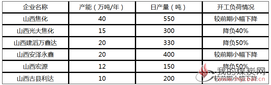 煤炭,煤炭价格,焦煤,焦炭,动力煤,焦炭价格,无烟煤,焦煤价格