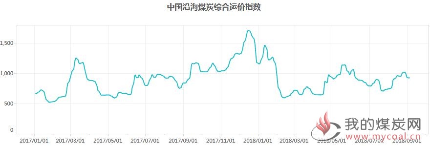 煤炭,煤炭价格,焦煤,焦炭,动力煤,焦炭价格,无烟煤,焦煤价格